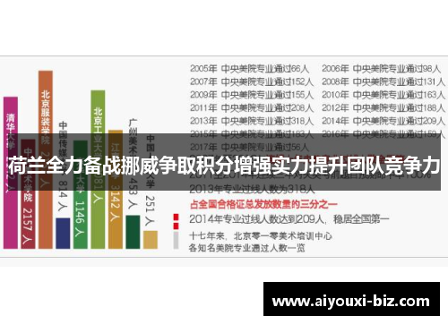 荷兰全力备战挪威争取积分增强实力提升团队竞争力