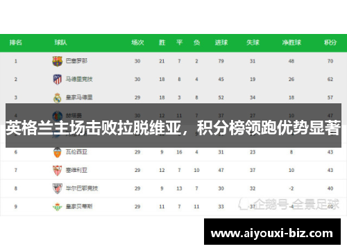 英格兰主场击败拉脱维亚，积分榜领跑优势显著