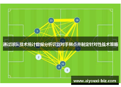 通过球队技术统计数据分析识别对手弱点并制定针对性战术策略